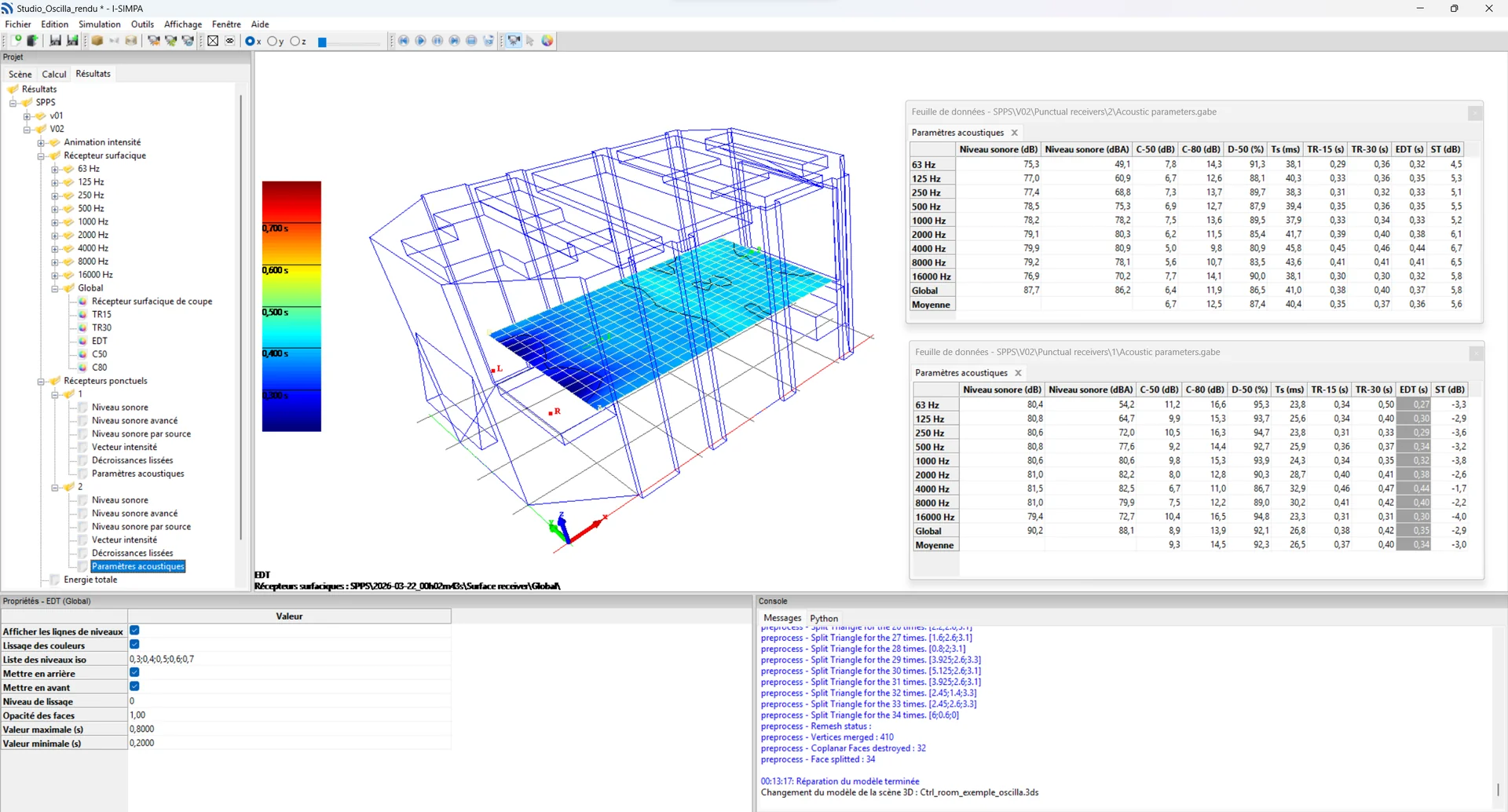 Outils de modélisation